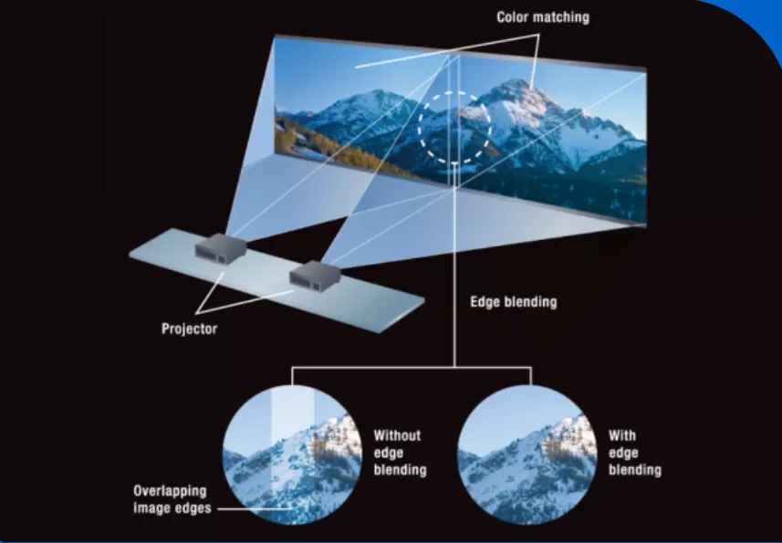 Máy chiếu Panasonic PT-RZ990